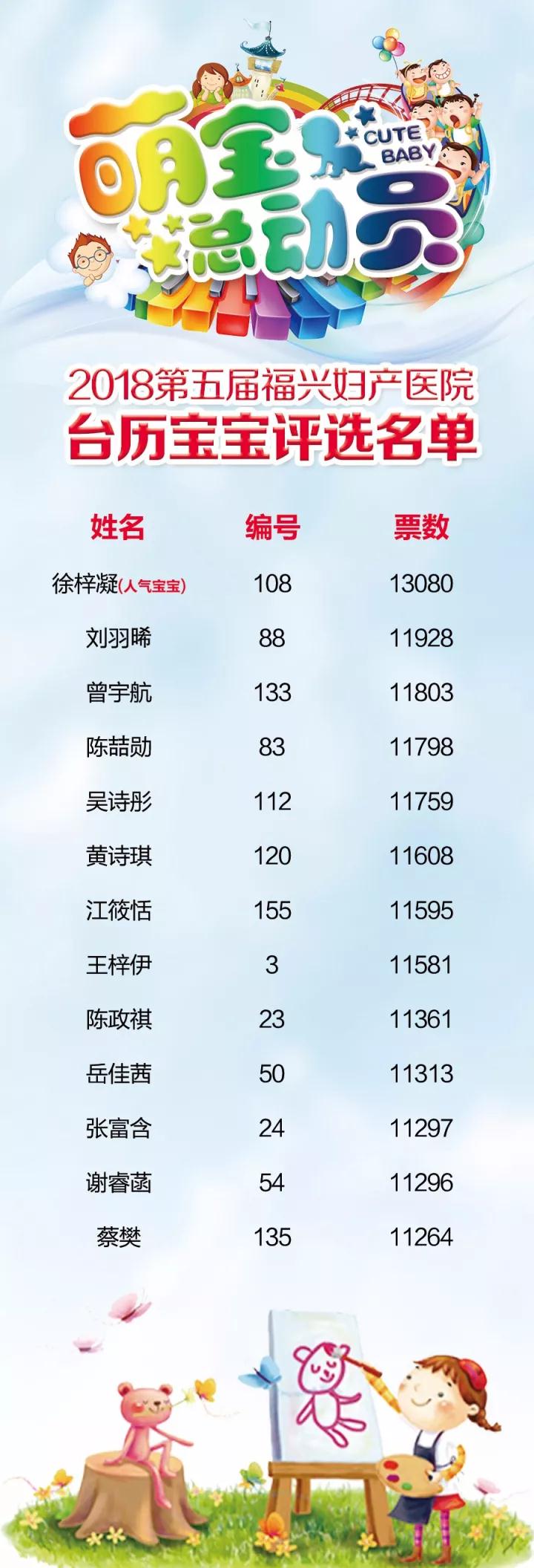 福兴台历宝宝大赛名单